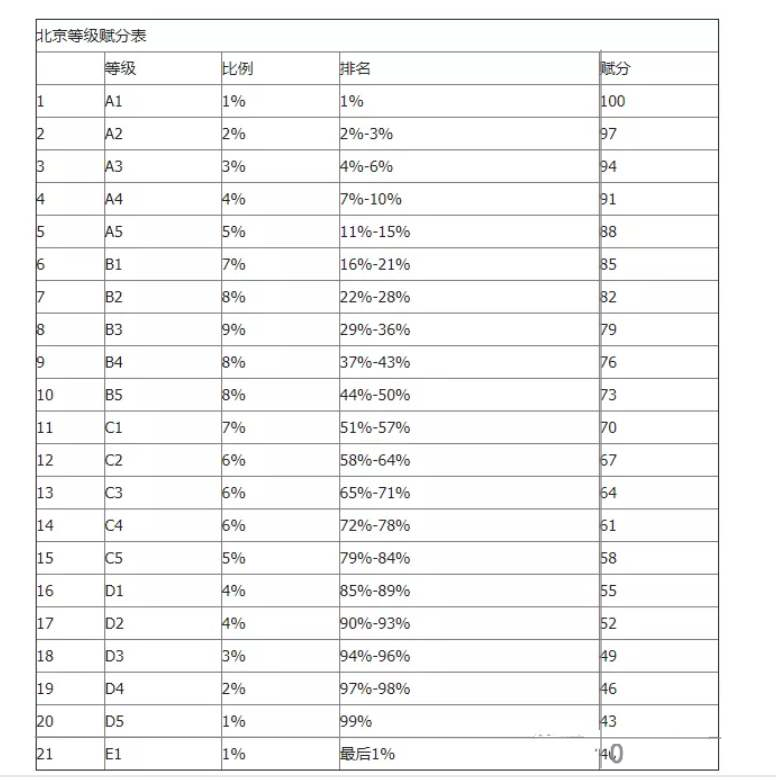 高考查分，原始分与赋分制的深度探索