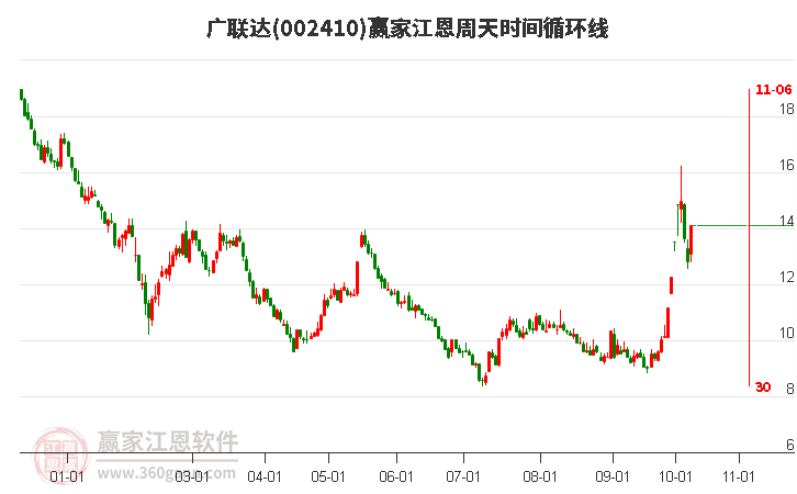 广联达股票深度分析与投资者观察