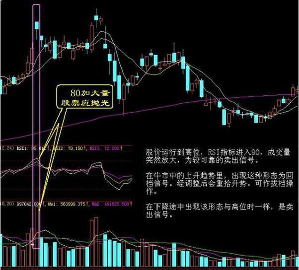 跌停股票交易策略解析，能否卖出与应对之道