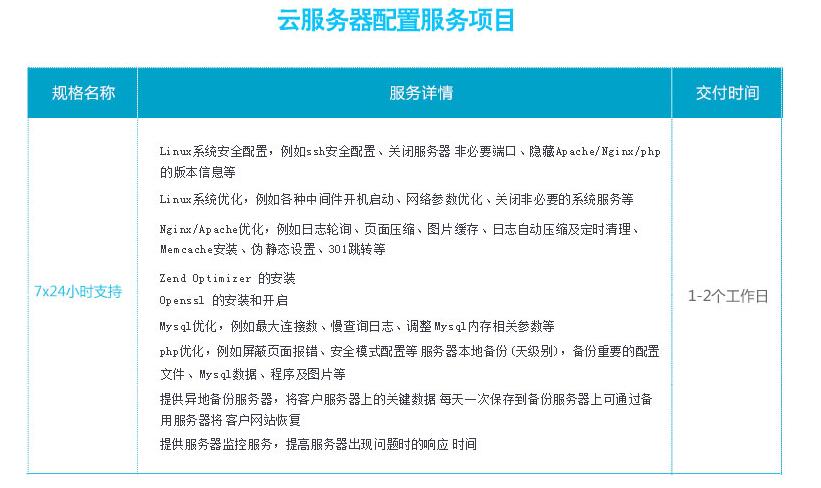 腾讯云服务器用途广泛，助力现代社会数字化转型