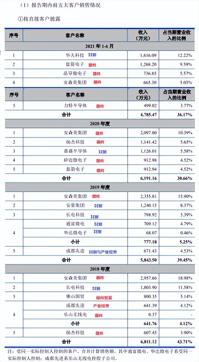 通富微电子2025秋季校园招聘，探寻未来科技新星