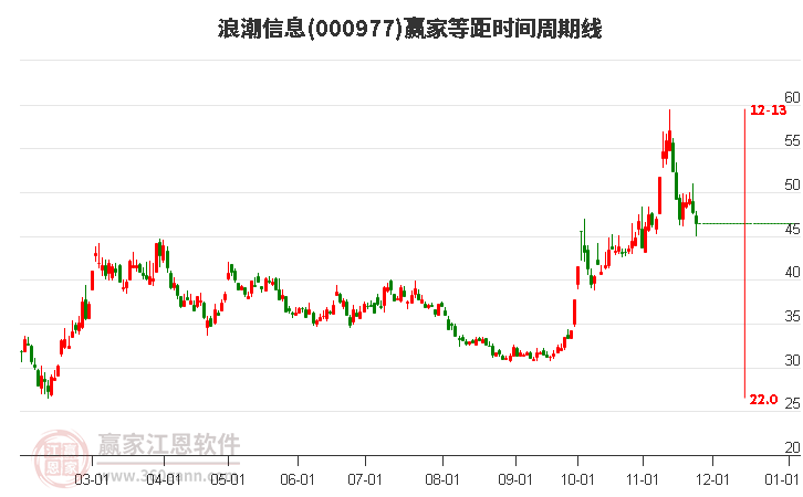 浪潮信息股票最新动态解析报告