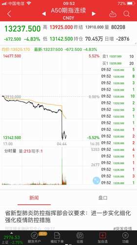 富时中国A50与新浪共探金融科技融合之路