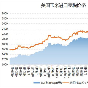 国际米价大跌，影响、原因及未来展望分析