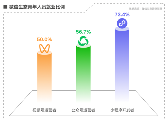 郑州数字生态就业，引领新时代就业新模式新潮流