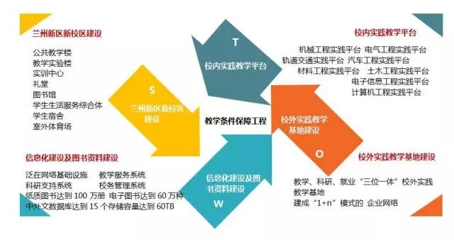 兰州工业智能改革探索与实践