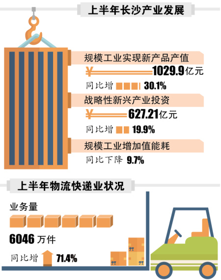 长沙工业发展投资，繁荣背后的强大驱动力