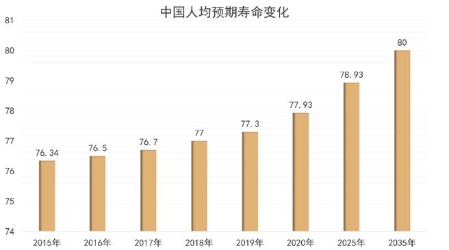 居家养老现状解析，数据揭示背后的原因与主要困境