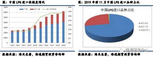 中国氦气进口依赖度十年变迁，从依赖到自主的跨越之路