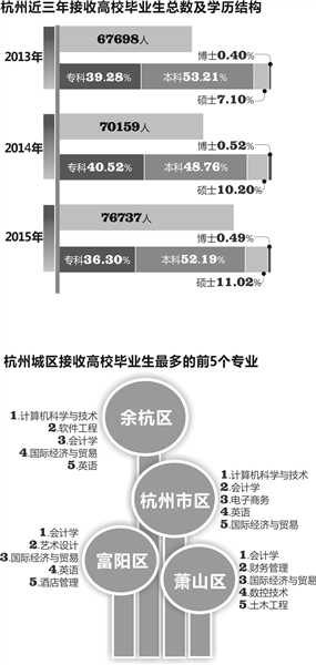 杭州社会就业现状与发展趋势概览