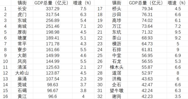 东莞经济环境深度解析