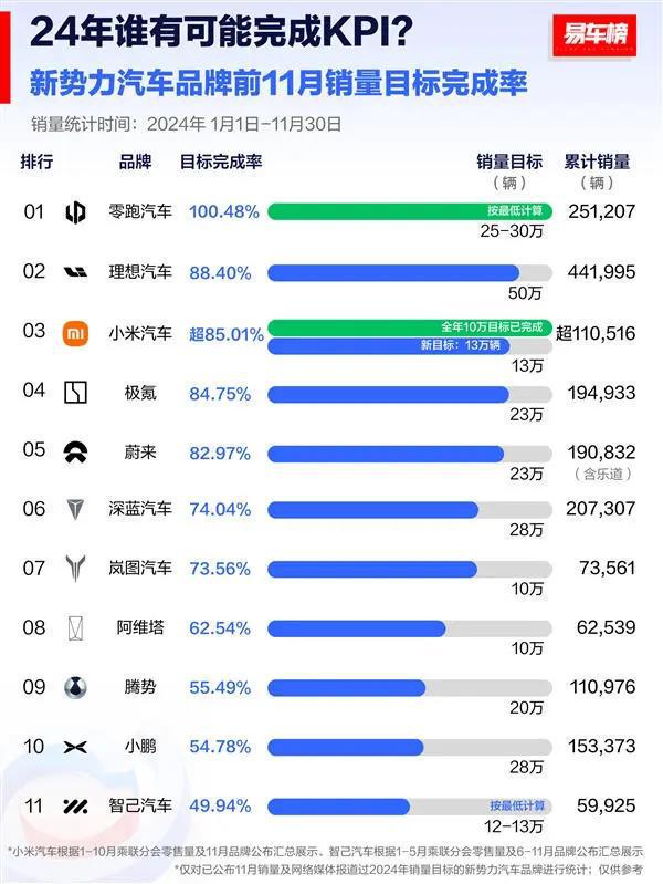 小米公开SUV背后的策略考量，不惧SUV市场影响，SU7销量展望揭秘