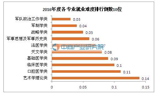 天津就业治理经济，探索与实践之路