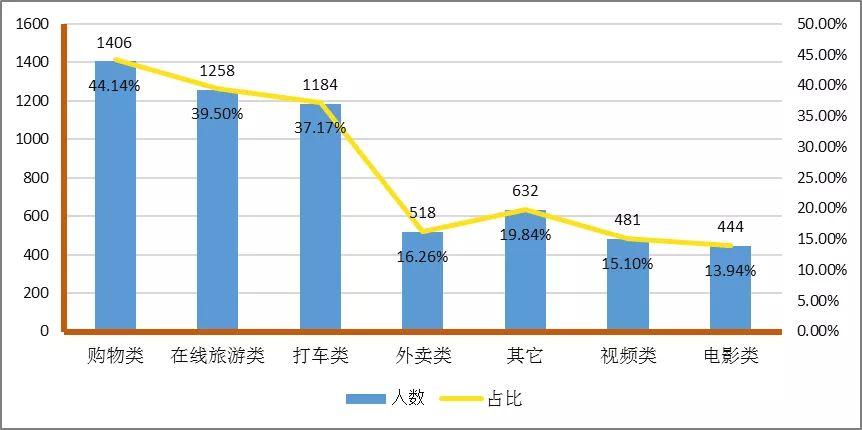 工业自动 第336页