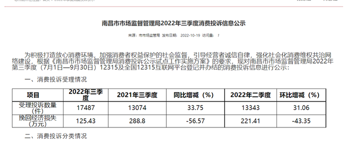 南昌环境消费数字透视，城市发展与变迁的揭示