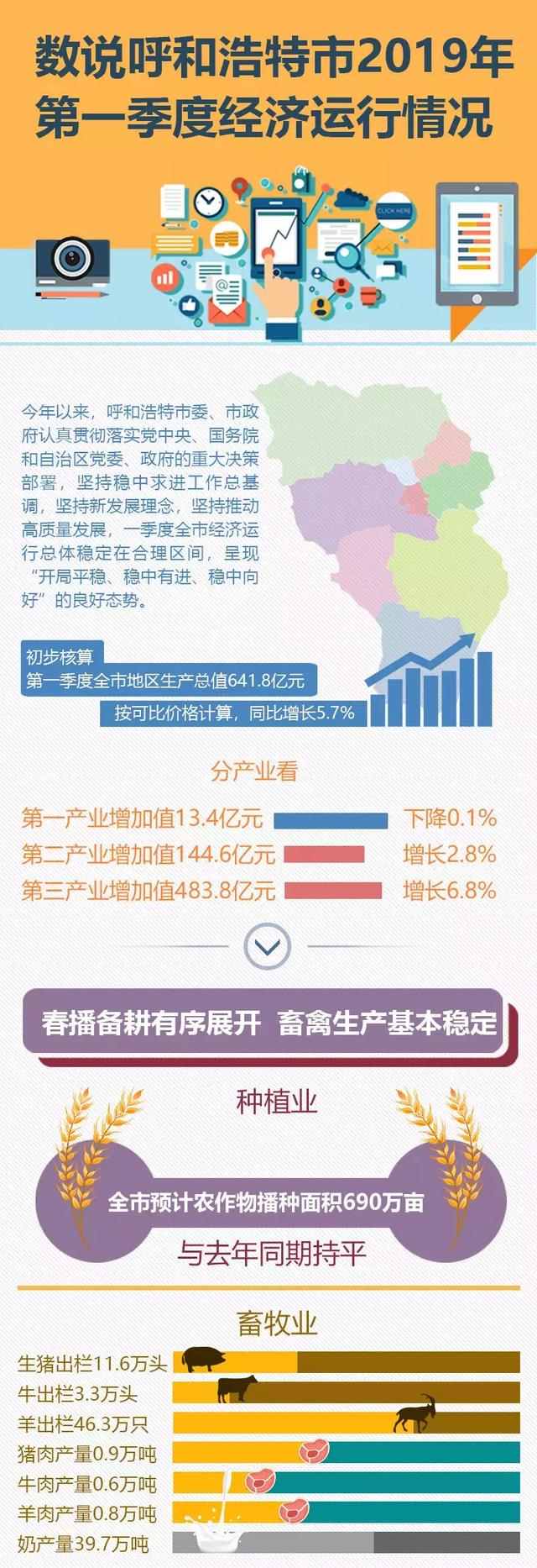 呼和浩特消费改革重塑城市新动力