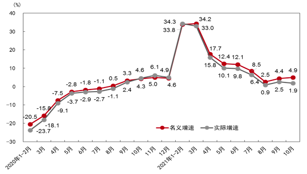 国家统计局数据解读，社会消费品零售总额增长3%，餐饮收入增长提速至4%