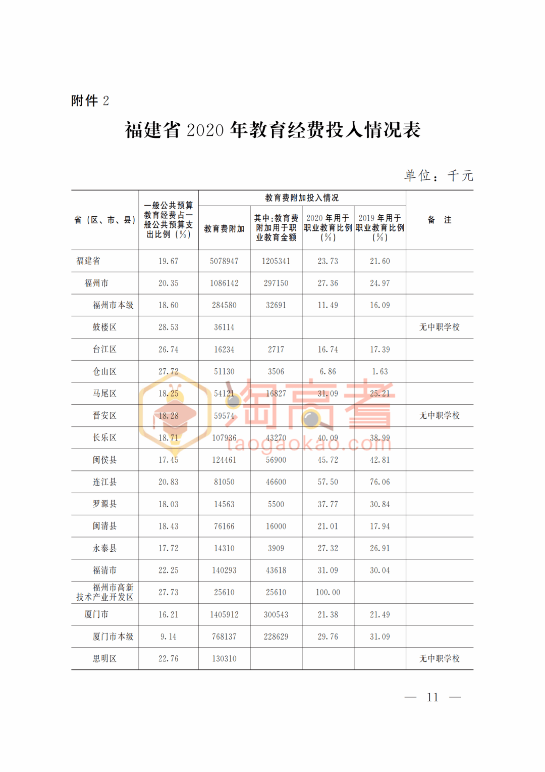 福州教育经济与教育发展概览