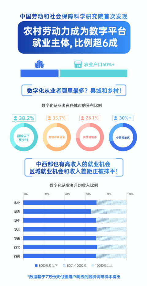 苏州乡村数字就业，新时代的新机遇崛起