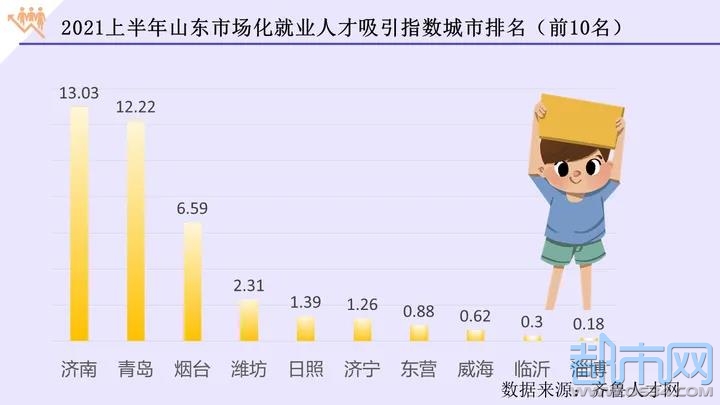 济南，就业发展之光——机遇与挑战并存的城市探索