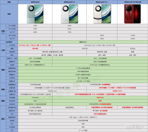 2024年智能手机选择之旅，换机周期延长趋势下的品牌考量