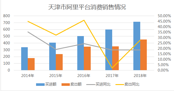 非标定制 第302页