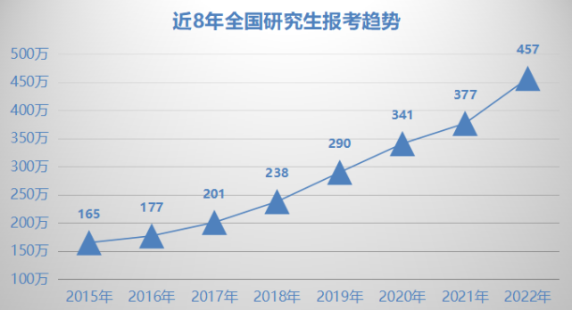 今年考研现象观察，弃考背后的原因及影响——预估60万人选择放弃考研之路