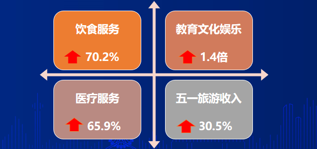 天津消费发展，都市繁荣的新机遇与挑战