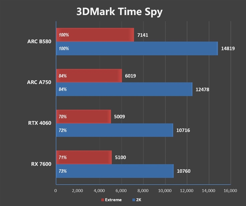 Intel B580显卡需求飙升现象解析