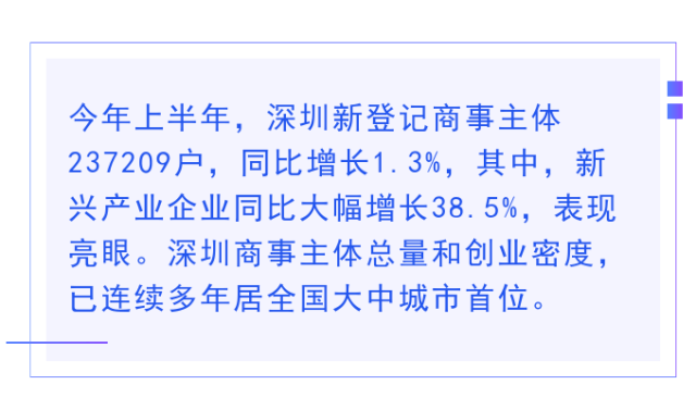 深圳创新生态就业，繁荣动力之源泉