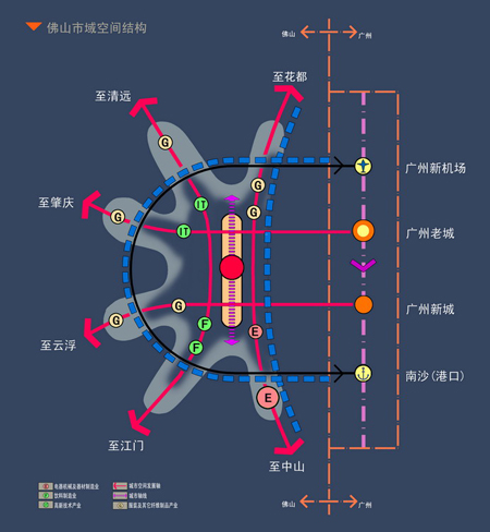 佛山健康城市新蓝图，发展规划与构建策略