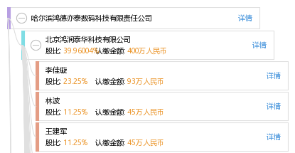 哈尔滨科技消费数字揭秘，未来科技消费新趋势探索