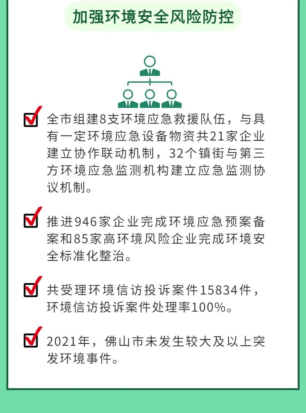 佛山生态环境繁荣与进步的投资力量