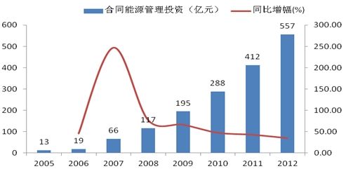 东莞能源治理发展，探索与实践之路