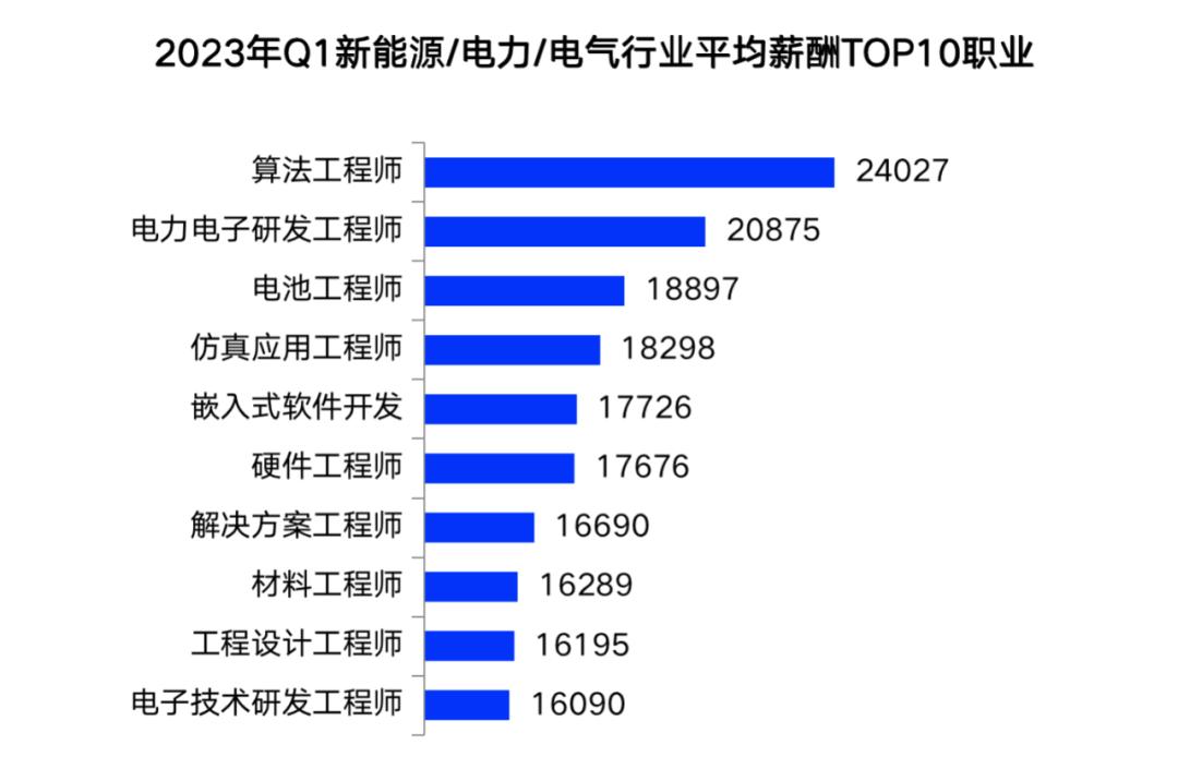 贵阳智能能源的智能转型之旅