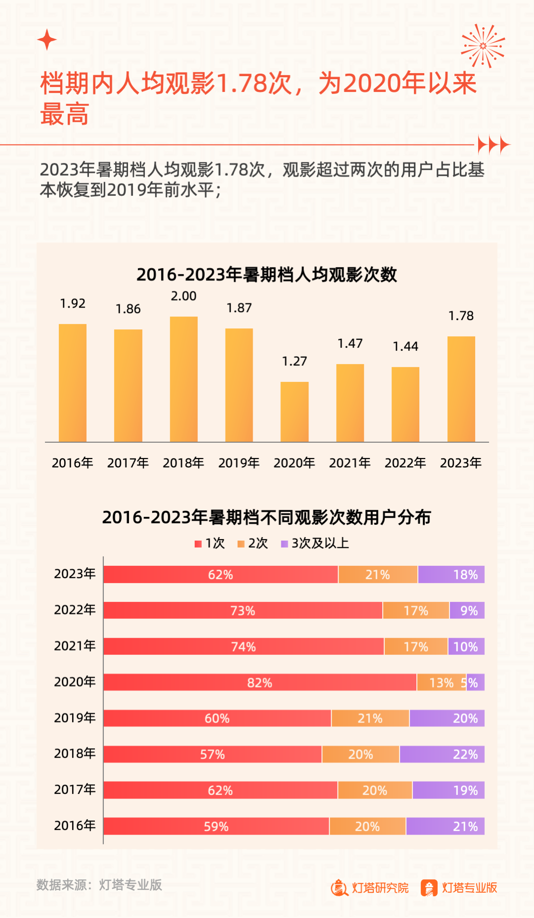 社会舆论对电影票房影响力探究，影响究竟有多大？