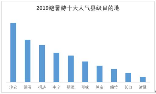 拉萨实施消费人才战略规划，激发消费新动力