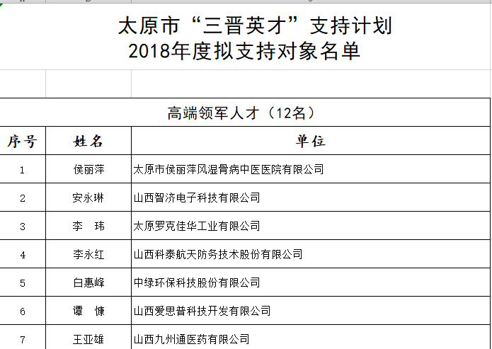 太原实施规划人才扶贫，创新打造人才扶贫新模式