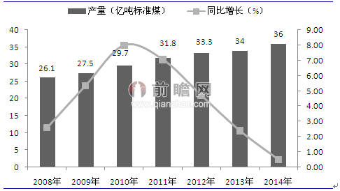 厦门可持续能源发展蓝图，规划能源消费，构建未来能源体系