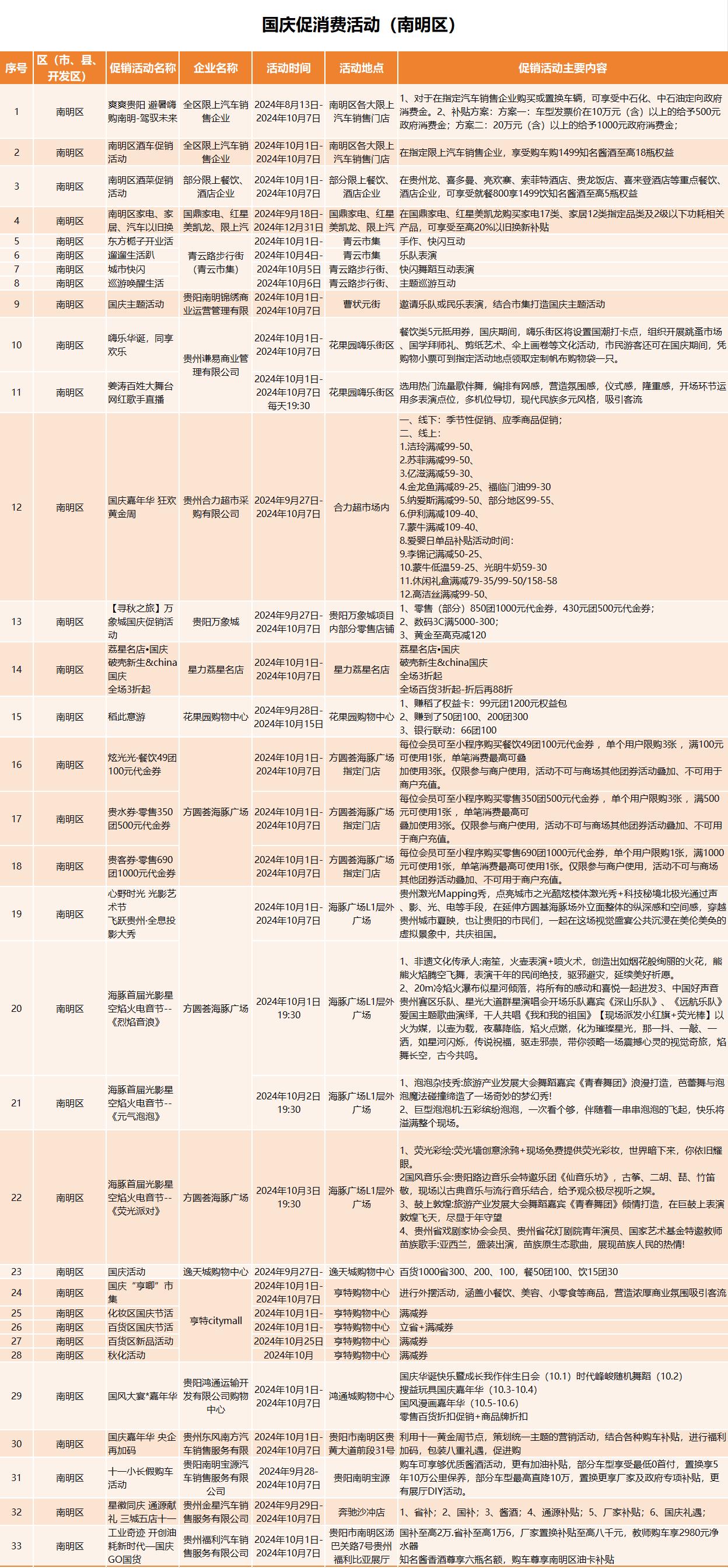 贵阳消费工业发展动力及前景展望