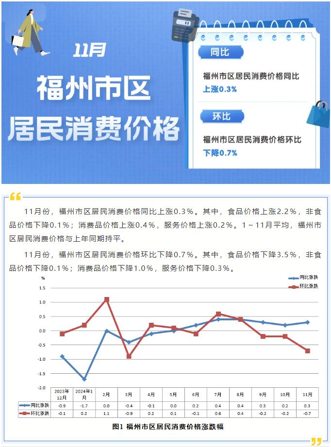 福州未来消费展望与探索