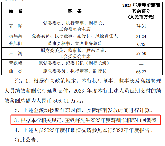 多家银行补发高管2023年工资，原因及影响深度解析