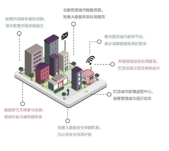 无锡数字治理引领城市智能化新时代