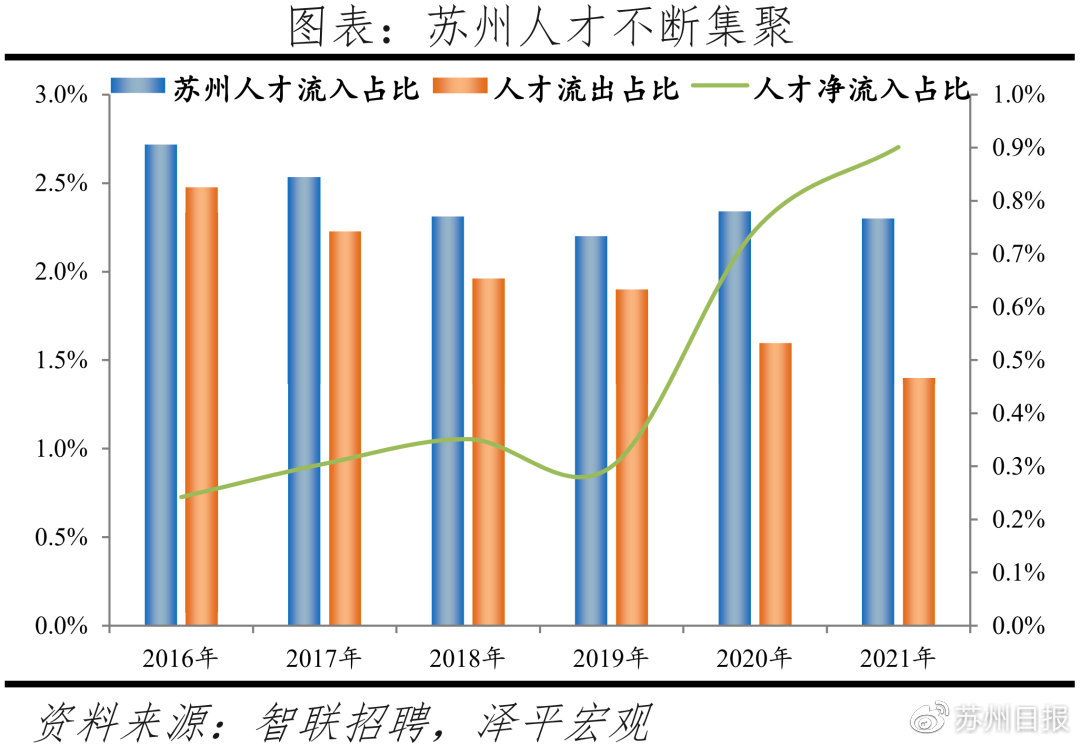 苏州，就业城市数字魅力与机遇的交汇点