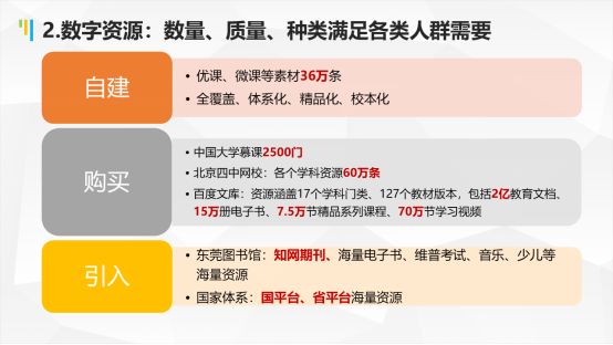 东莞教育数字化转型之路探索报告，教育数字的力量