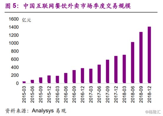 上海消费社会投资，趋势、机遇与挑战分析