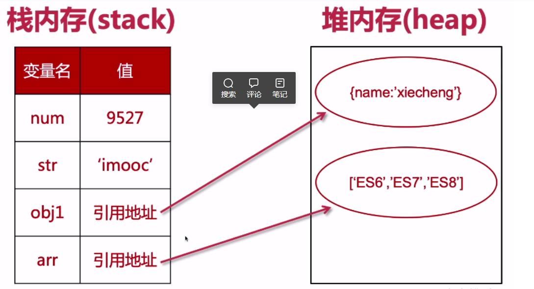 内存管理解析，堆与栈的设计初衷及作用解析