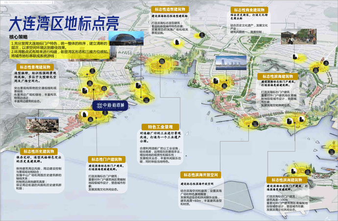 大连智能规划健康，引领城市走向健康未来的核心路径