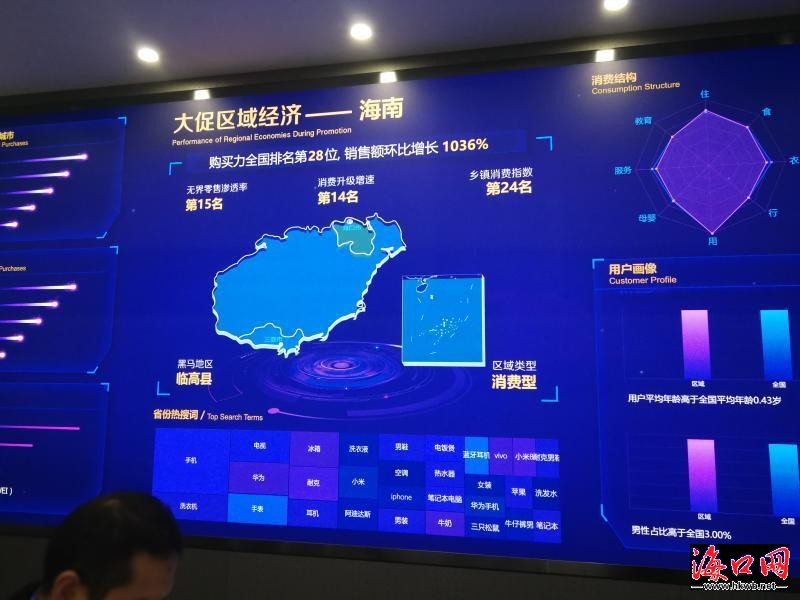 海口数字城市消费新模式探索