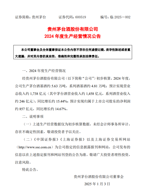 贵州茅台预测2024年净利润达857亿，白酒行业巨头繁荣持续